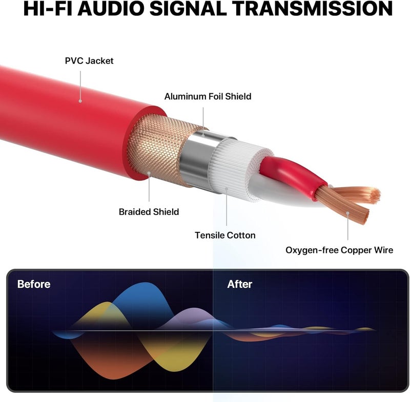 EBXYA XLR Microphone Cable - XLR Male to Female Cable 6ft 6 Color Packs with 3-Pin Balanced XLR Cables for Mic Mixer, Recording Studio, Speaker - Image 5